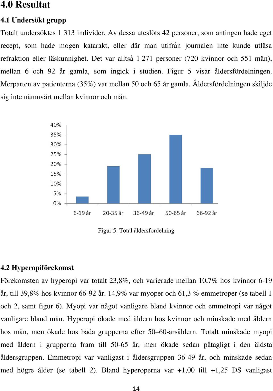 Det var alltså 1 271 personer (720 kvinnor och 551 män), mellan 6 och 92 år gamla, som ingick i studien. Figur 5 visar åldersfördelningen. Merparten av patienterna (35%) var mellan 50 och 65 år gamla.