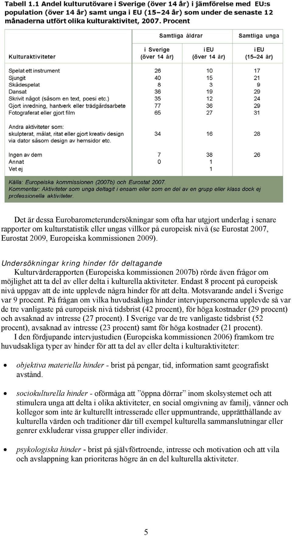 Endast 8 procent på europeisk nivå uppgav att de inte upplevde några hinder för att delta. Motsvarande andel i Sverige var 9 procent.