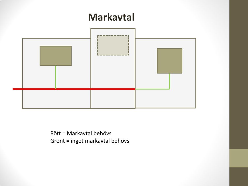 behövs Grönt =