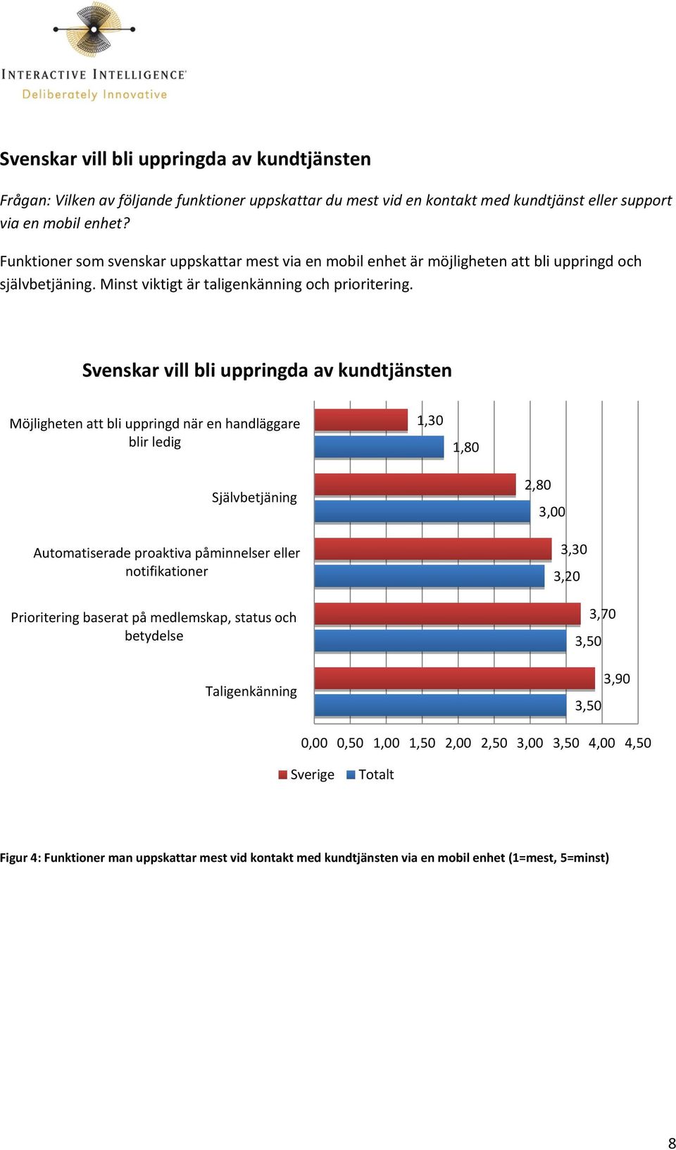 Svenskar vill bli uppringda av kundtjänsten Möjligheten att bli uppringd när en handläggare blir ledig 1,30 1,80 Självbetjäning Automatiserade proaktiva påminnelser eller notifikationer