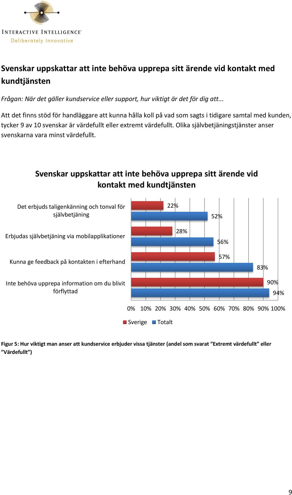 Olika självbetjäningstjänster anser svenskarna vara minst värdefullt.