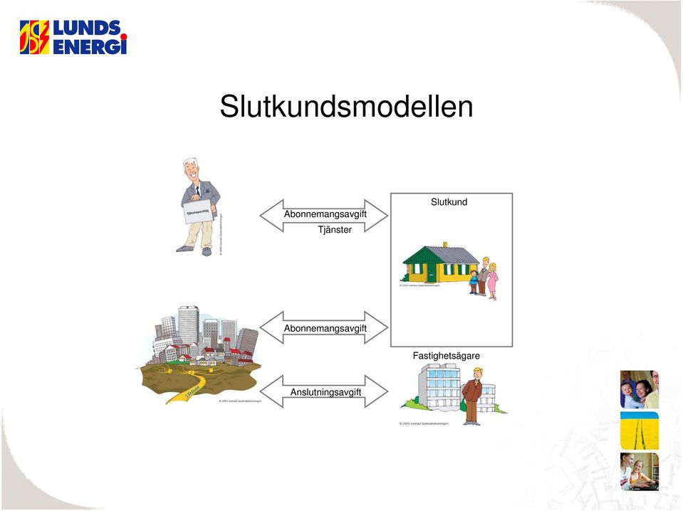 Slutkund Abonnemangsavgift