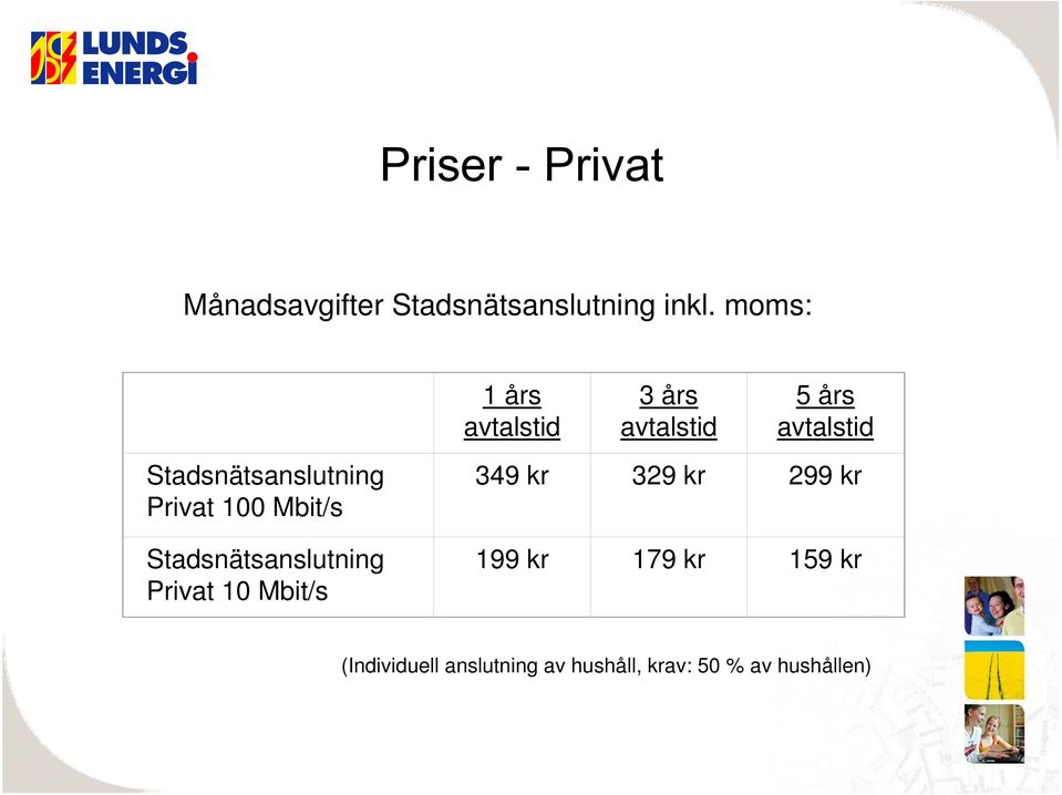 10 Mbit/s 1 års avtalstid 3 års avtalstid 5 års avtalstid 349 kr 329 kr