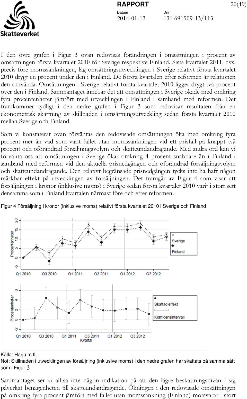 Omsättningen i Sverige relativt första kvartalet 2010 ligger drygt två procent över den i Finland.