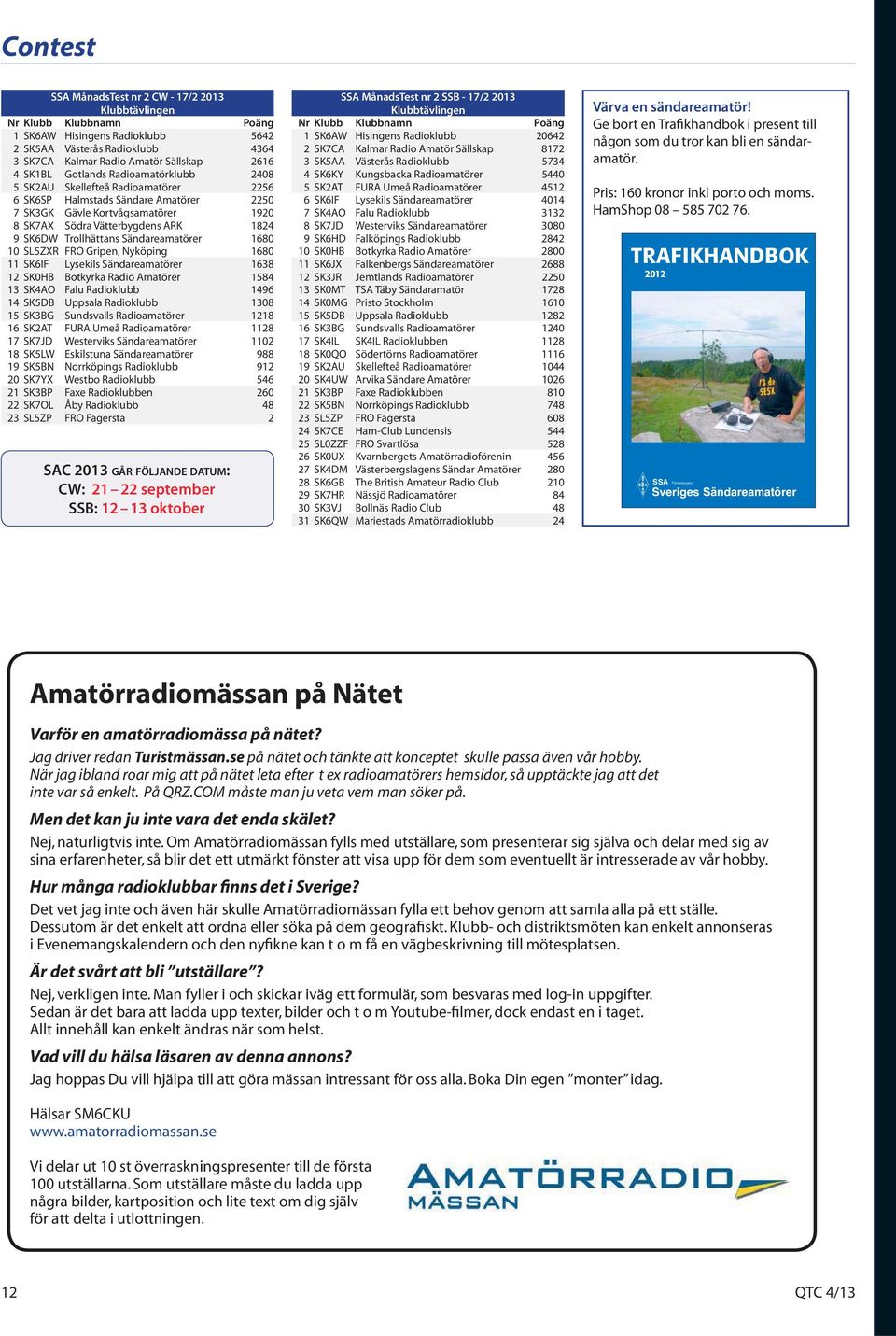 Trollhättans Sändareamatörer 1680 10 SL5ZXR FRO Gripen, Nyköping 1680 11 SK6IF Lysekils Sändareamatörer 1638 12 SK0HB Botkyrka Radio Amatörer 1584 13 SK4AO Falu Radioklubb 1496 14 SK5DB Uppsala