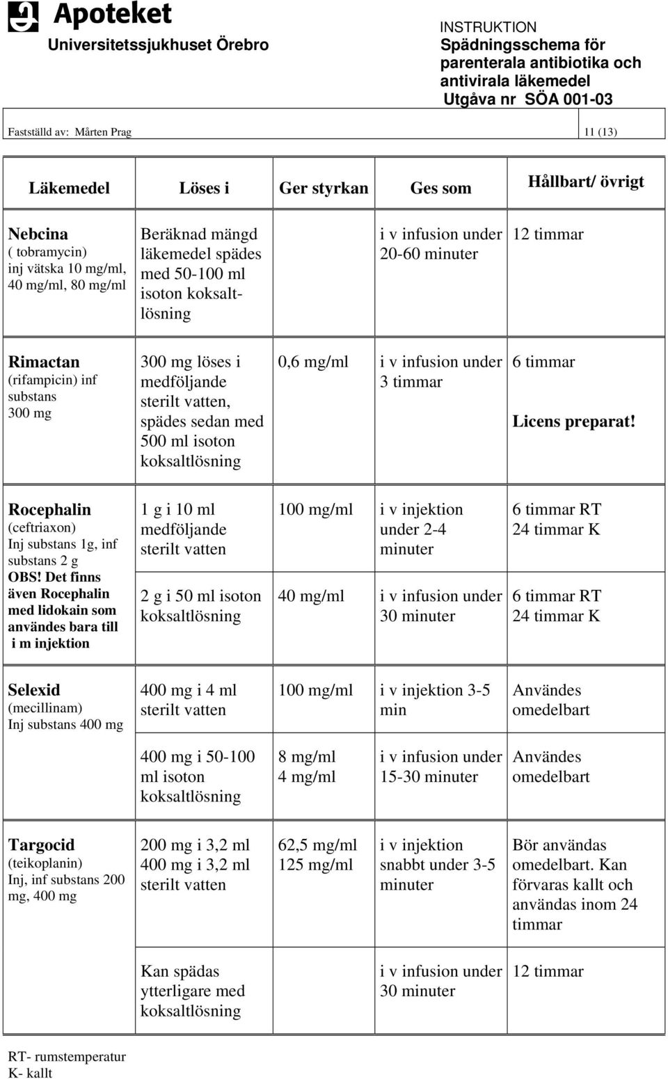 Rocephalin (ceftriaxon) Inj substans 1g, inf substans 2 g OBS!