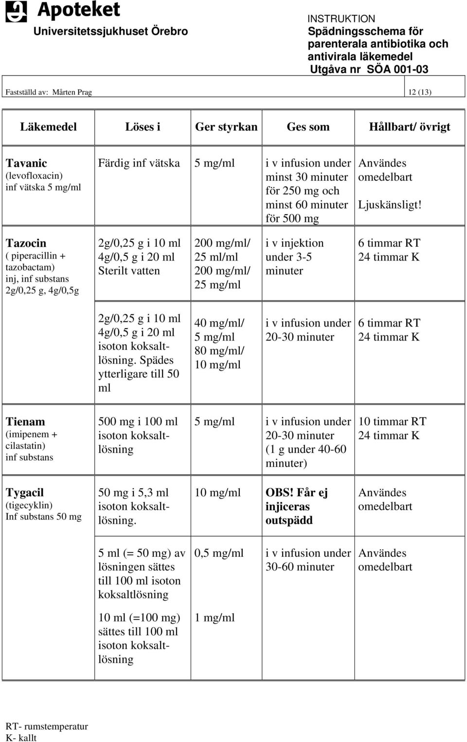 Tazocin ( piperacillin + tazobactam) inj, inf substans 2g/0,25 g, 4g/0,5g 2g/0,25 g i 10 ml 4g/0,5 g i 20 ml Sterilt 200 mg/ml/ 25 ml/ml 200 mg/ml/ 25 mg/ml i v injektion under 3-5 uter 6 timmar RT