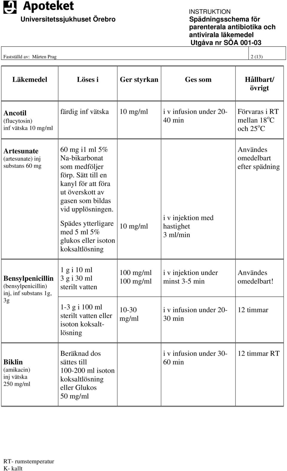 Spädes ytterligare med 5 ml 5% glukos eller isoton 10 mg/ml i v injektion med hastighet 3 ml/ efter spädning Bensylpenicillin (bensylpenicillin) inj, inf substans 1g, 3g 1 g i 10 ml 3 g i 30