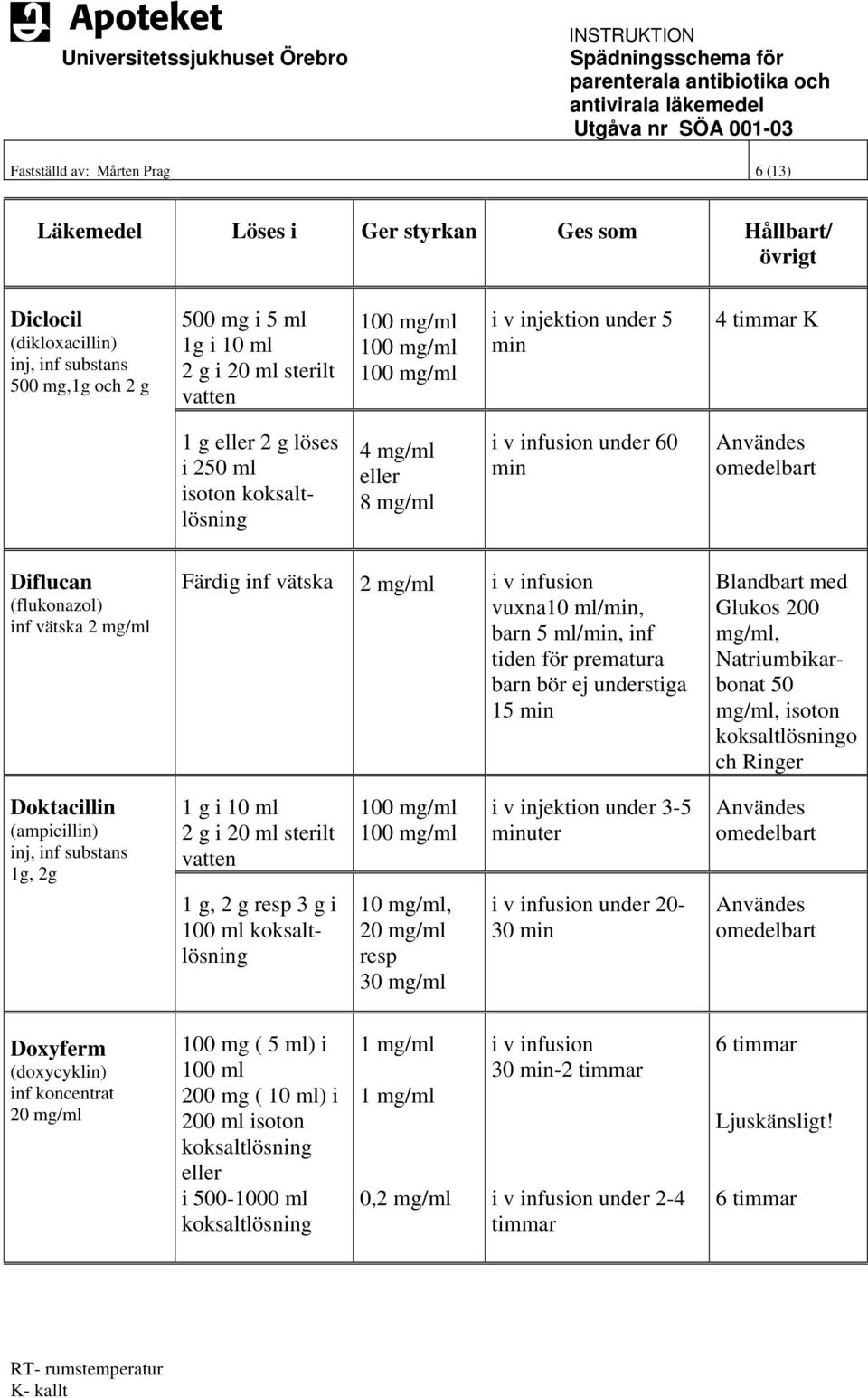 tiden för prematura barn bör ej understiga 15 Blandbart med Glukos 200 mg/ml, Natriumbikarbonat 50 mg/ml, isoton o ch Ringer Doktacillin (ampicillin) inj, inf substans 1g, 2g 1 g i 10 ml 2 g i 20 ml