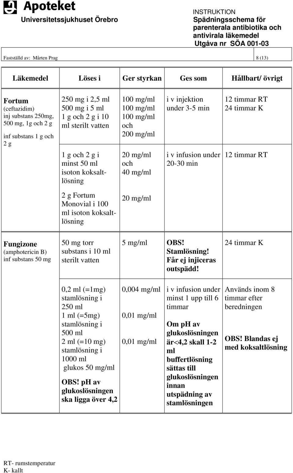 inf substans 50 mg 50 mg torr substans i 10 ml sterilt 5 mg/ml OBS! outspädd!