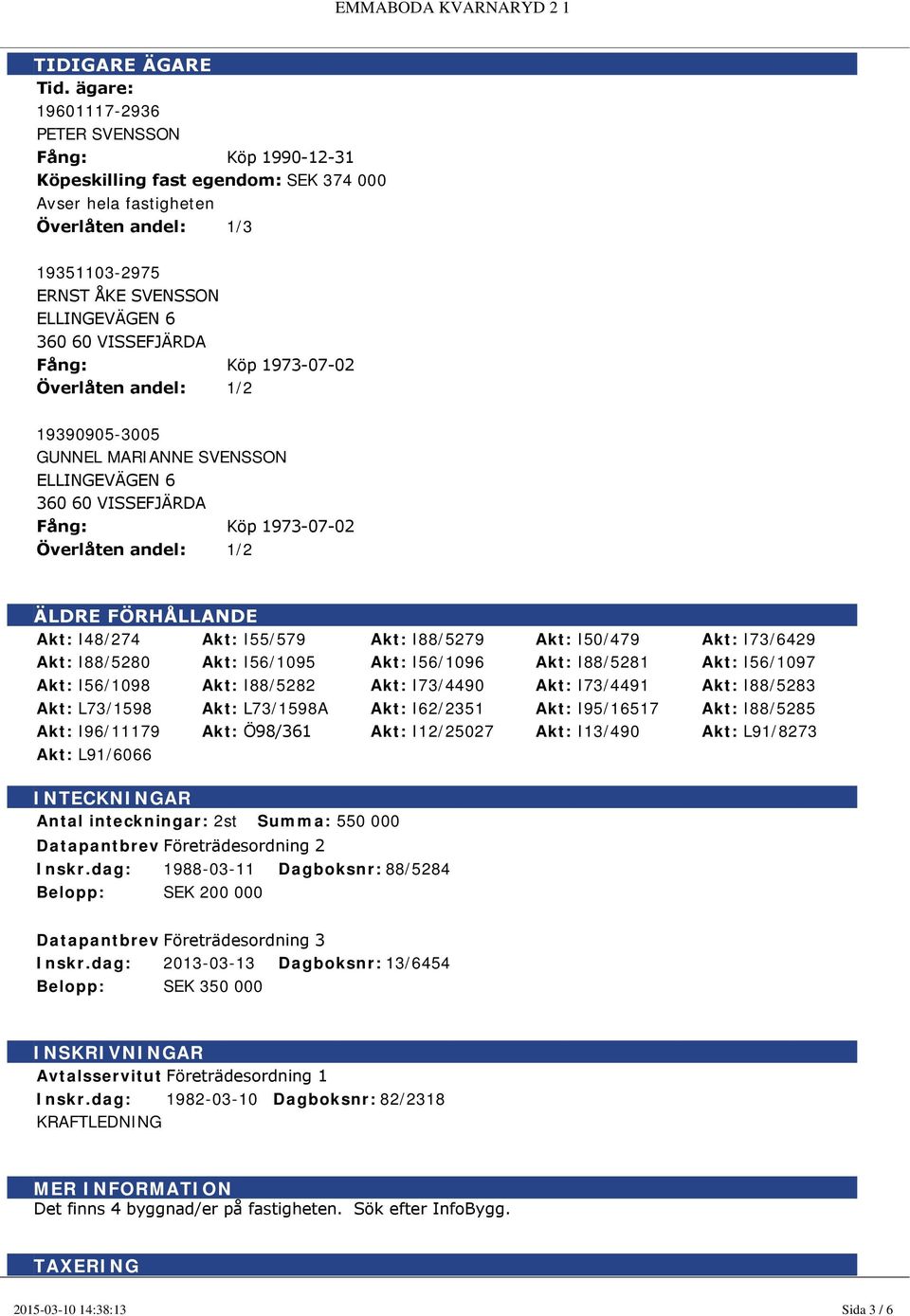 VISSEFJÄRDA Fång: Köp 1973 07 02 Överlåten andel: 1/2 19390905-3005 GUNNEL MARIANNE SVENSSON ELLINGEVÄGEN 6 360 60 VISSEFJÄRDA Fång: Köp 1973 07 02 Överlåten andel: 1/2 ÄLDRE FÖRHÅLLANDE Akt: I48/274