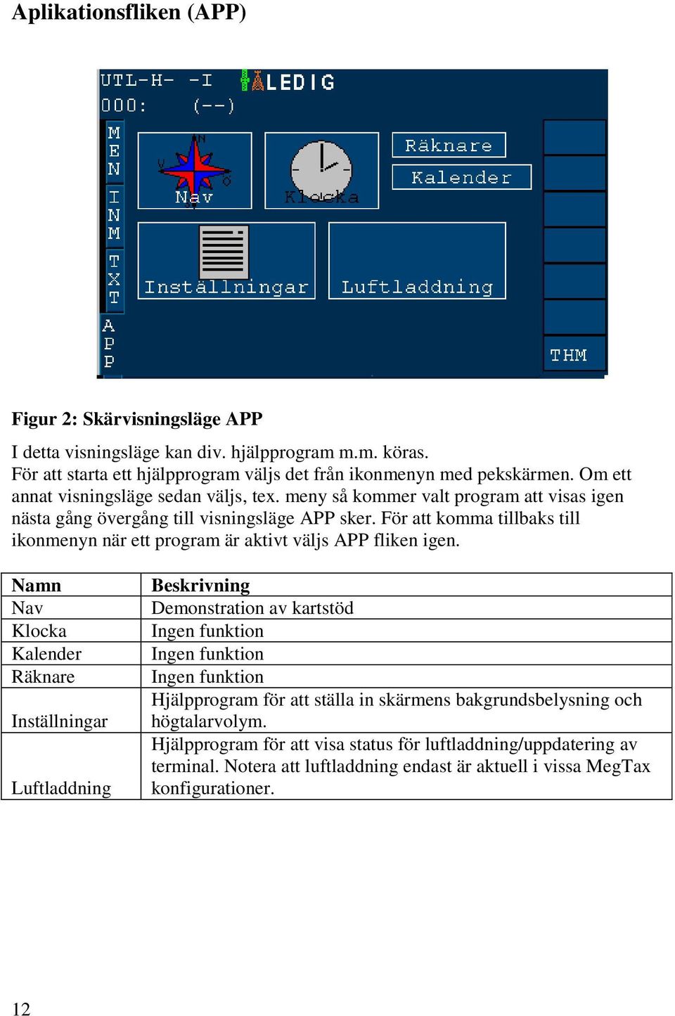 För att komma tillbaks till ikonmenyn när ett program är aktivt väljs APP fliken igen.