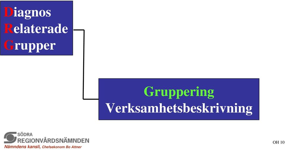 Grupper