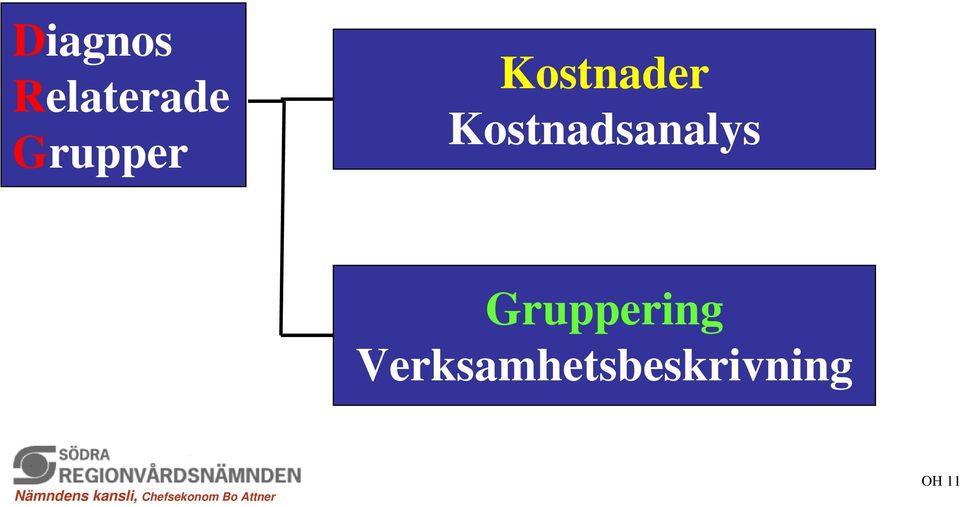 Kostnadsanalys