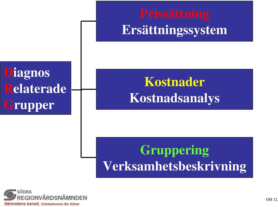 Kostnader Kostnadsanalys