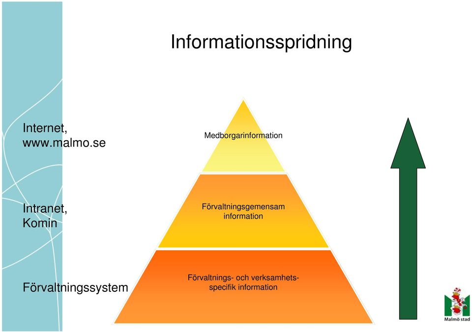 Förvaltningsgemensam information