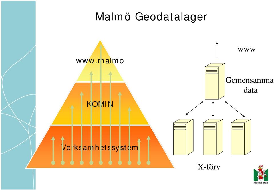 Gemensamma data
