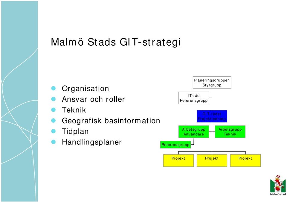 IT-råd Referensgrupp Arbetsgrupp Användare Planeringsgruppen