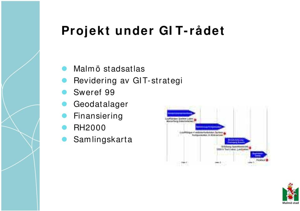 GIT-strategi Sweref 99