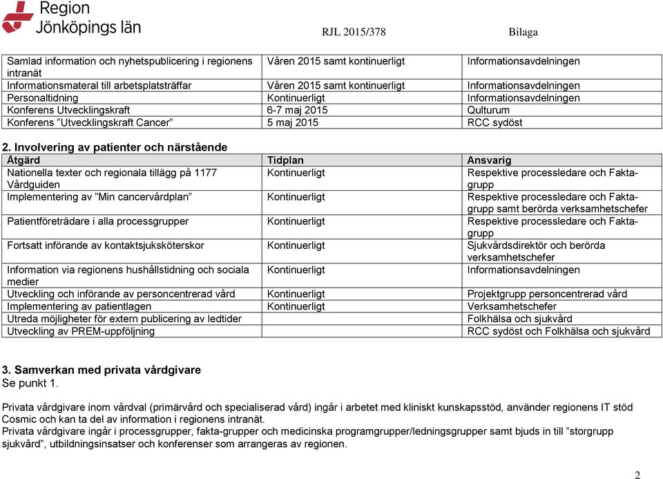 Involvering av patienter och närstående Nationella texter och regionala tillägg på 1177 Vårdguiden Respektive processledare och Faktagrupp Implementering av Min cancervårdplan Respektive