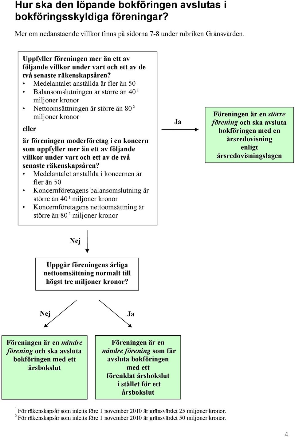 Medelantalet anställda är fler än 50 Balansomslutningen är större än 40 1 miljoner F kronor ska upprätta Nettoomsättningen årsredovisning är större än 80 2 miljoner kronor eller är föreningen