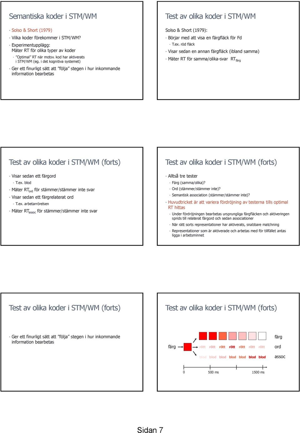 ex. röd fläck Visar sedan en annan färgfläck (ibland samma) Mäter RT för samma/olika-svar RT färg Test av olika koder i STM/WM (forts) Visar sedan ett färgord T.ex. blod Mäter RT ord för stämmer/stämmer inte svar Visar sedan ett färgrelaterat ord T.