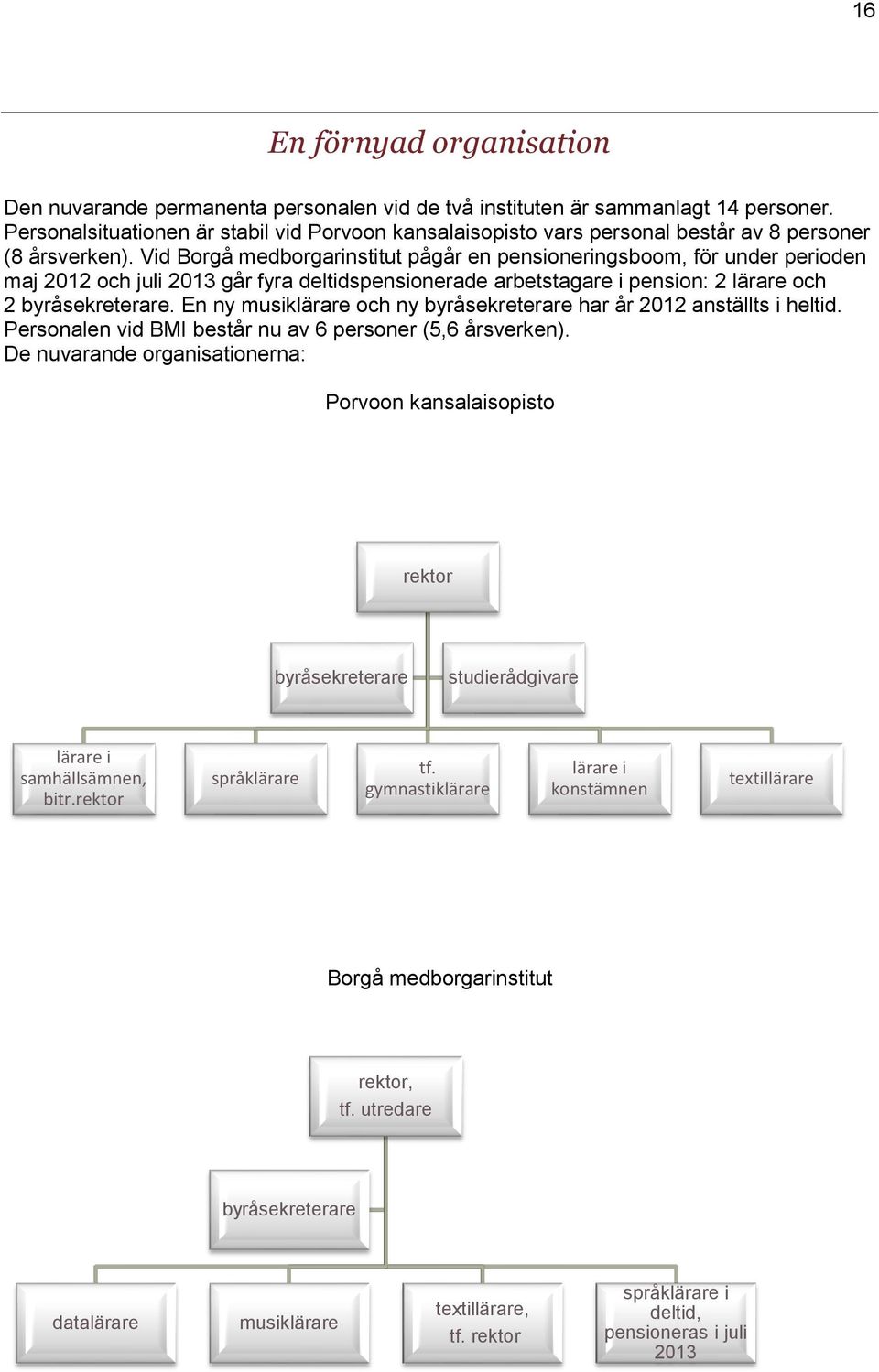 Vid Borgå medborgarinstitut pågår en pensioneringsboom, för under perioden maj 2012 och juli 2013 går fyra deltidspensionerade arbetstagare i pension: 2 lärare och 2 byråsekreterare.