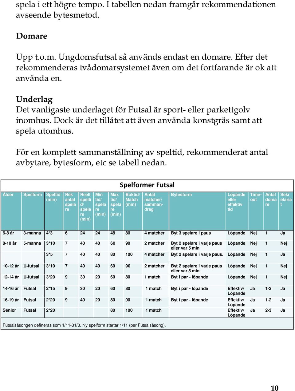 Dock är det tillåtet att även använda konstgräs samt att spela utomhus. För en komplett sammanställning av speltid, rekommenderat antal avbytare, bytesform, etc se tabell nedan.