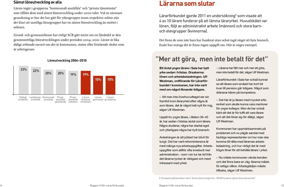 Grund- och gymnasielärare har enligt SCB gått miste om en fjärdedel av den genomsnittliga löneutvecklingen under perioden 2004 2010.