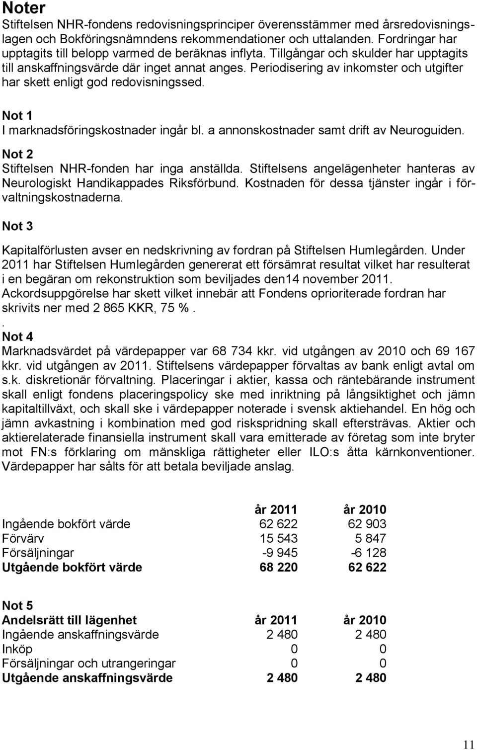 Periodisering av inkomster och utgifter har skett enligt god redovisningssed. Not 1 I marknadsföringskostnader ingår bl. a annonskostnader samt drift av Neuroguiden.