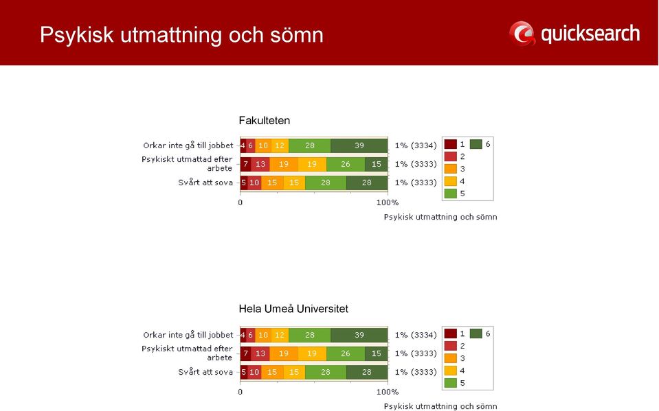 sömn