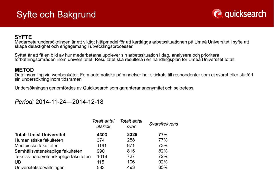 Resultatet ska resultera i en handlingsplan för Umeå Universitet totalt. METOD Datainsamling via webbenkäter.