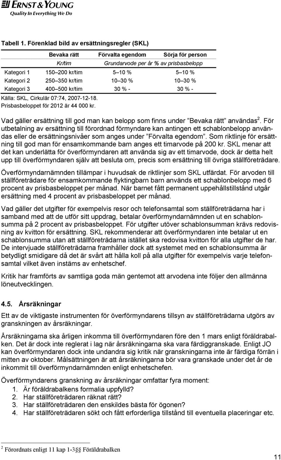 10 30 % 10 30 % Kategori 3 400 500 kr/tim 30 % - 30 % - Källa: SKL, Cirkulär 07:74, 2007-12-18. Prisbasbeloppet för 2012 är 44 000 kr.