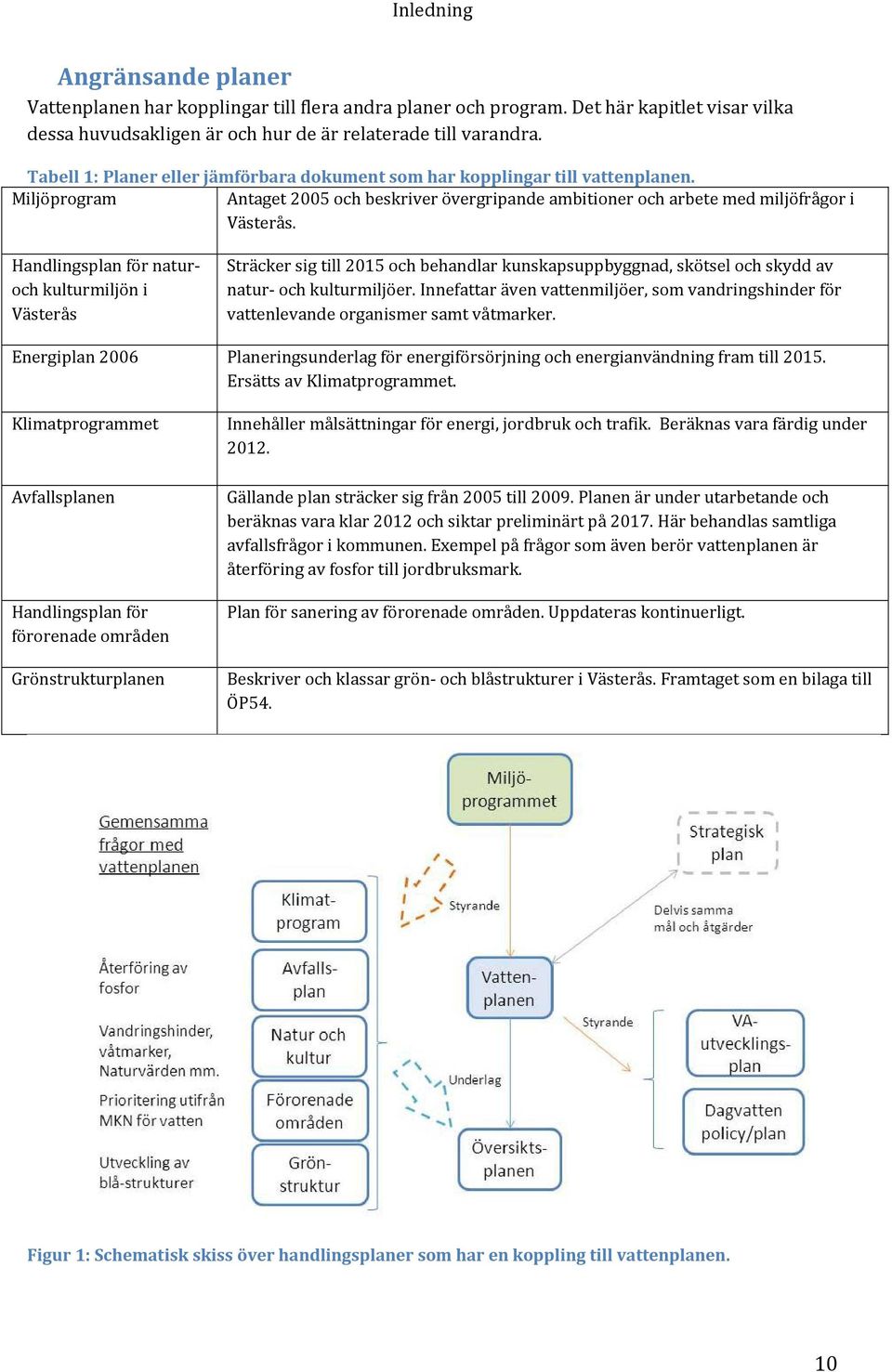 Handlingsplan för naturoch kulturmiljön i Västerås Sträcker sig till 2015 och behandlar kunskapsuppbyggnad, skötsel och skydd av natur och kulturmiljöer.