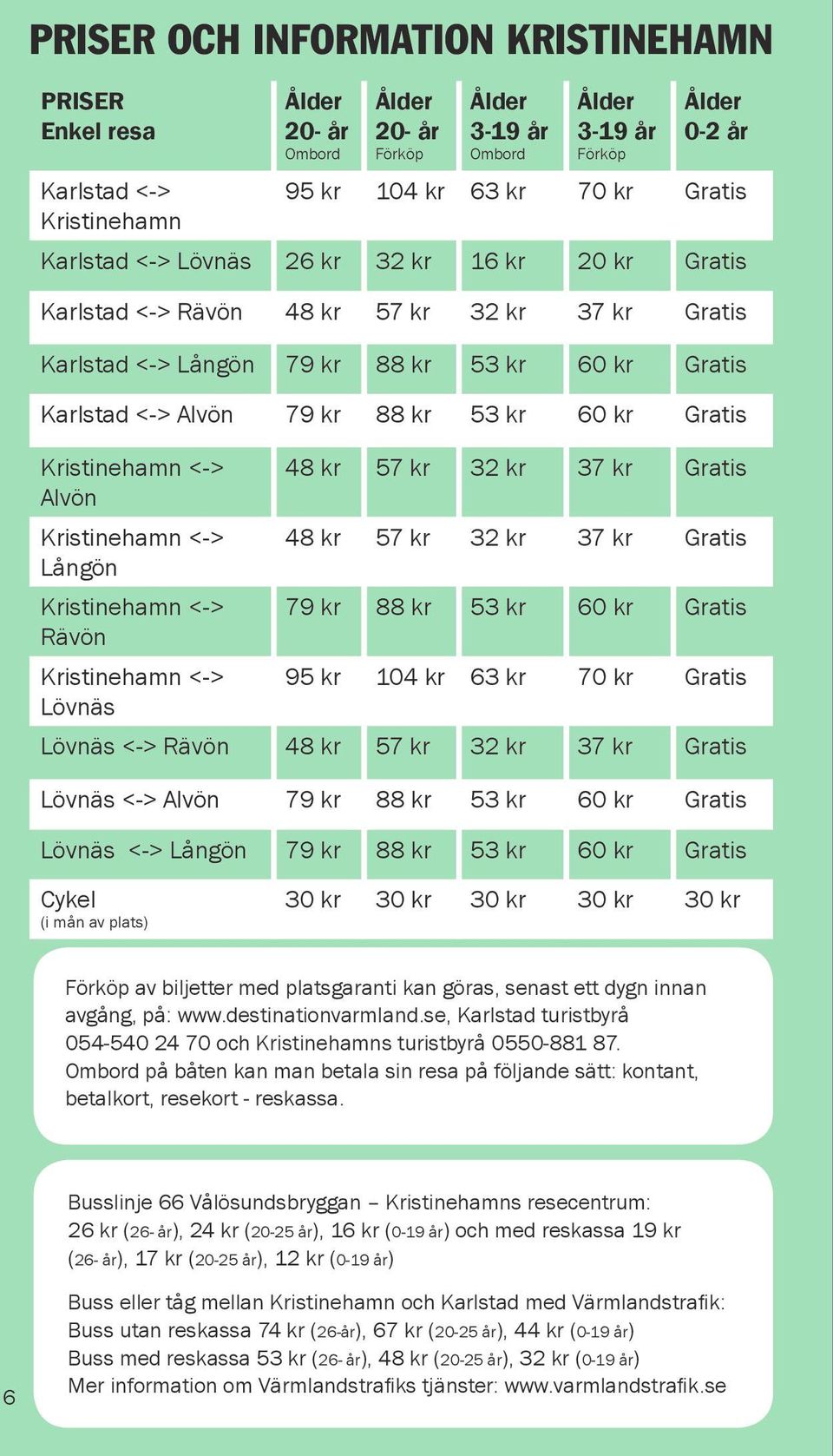 kr Gratis Kristinehamn <-> Alvön Kristinehamn <-> Långön Kristinehamn <-> Rävön Kristinehamn <-> Lövnäs 48 kr 57 kr 32 kr 37 kr Gratis 48 kr 57 kr 32 kr 37 kr Gratis 79 kr 88 kr 53 kr 60 kr Gratis 95