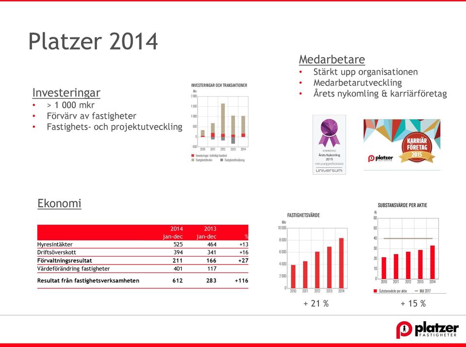 upp organisationen Medarbetarutveckling Årets nykomling & karriärföretag Ekonomi 2014 2013 jan-dec