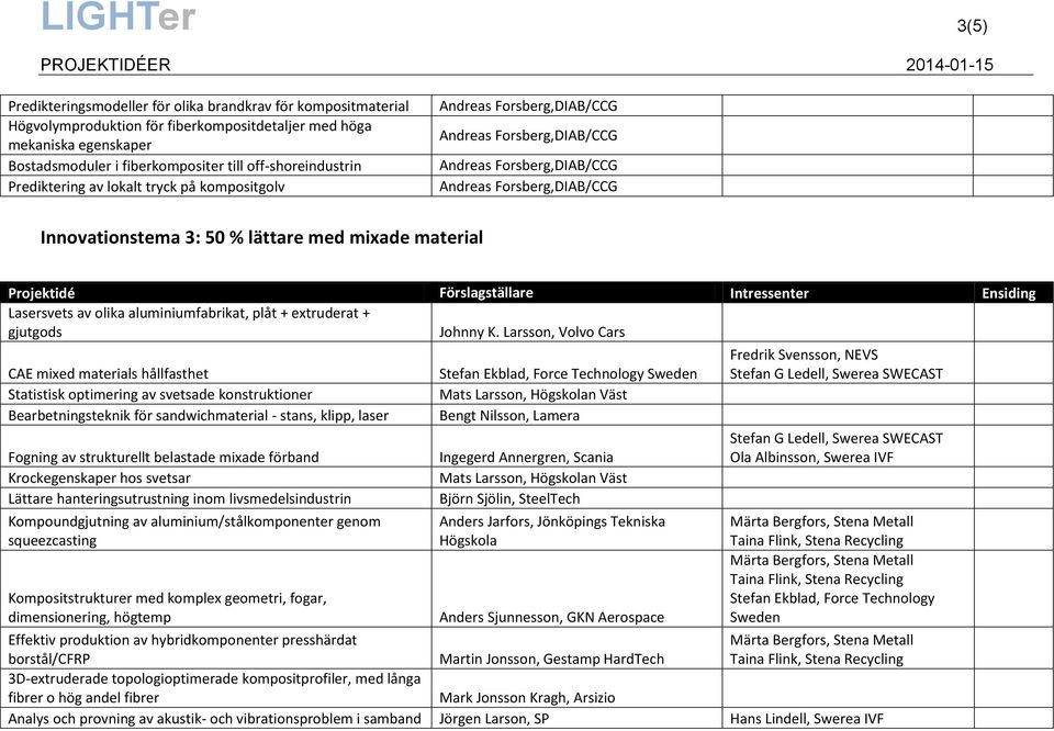 Larsson, Volvo Cars CAE mixed materials hållfasthet Statistisk optimering av svetsade konstruktioner Bearbetningsteknik för sandwichmaterial - stans, klipp, laser Fogning av strukturellt belastade