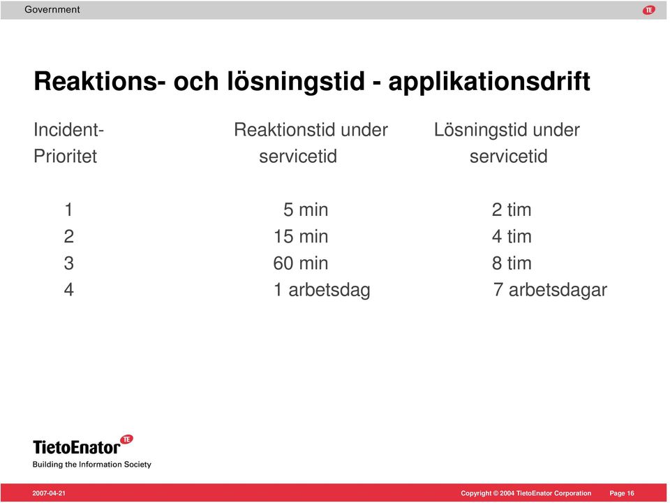 Prioritet servicetid servicetid 1 5 min 2 tim 2 15