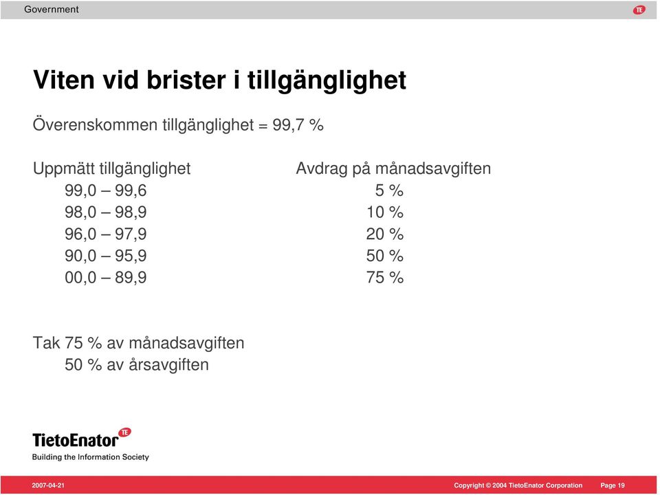 månadsavgiften 99,0 99,6 5 % 98,0 98,9 10 % 96,0 97,9 20 %