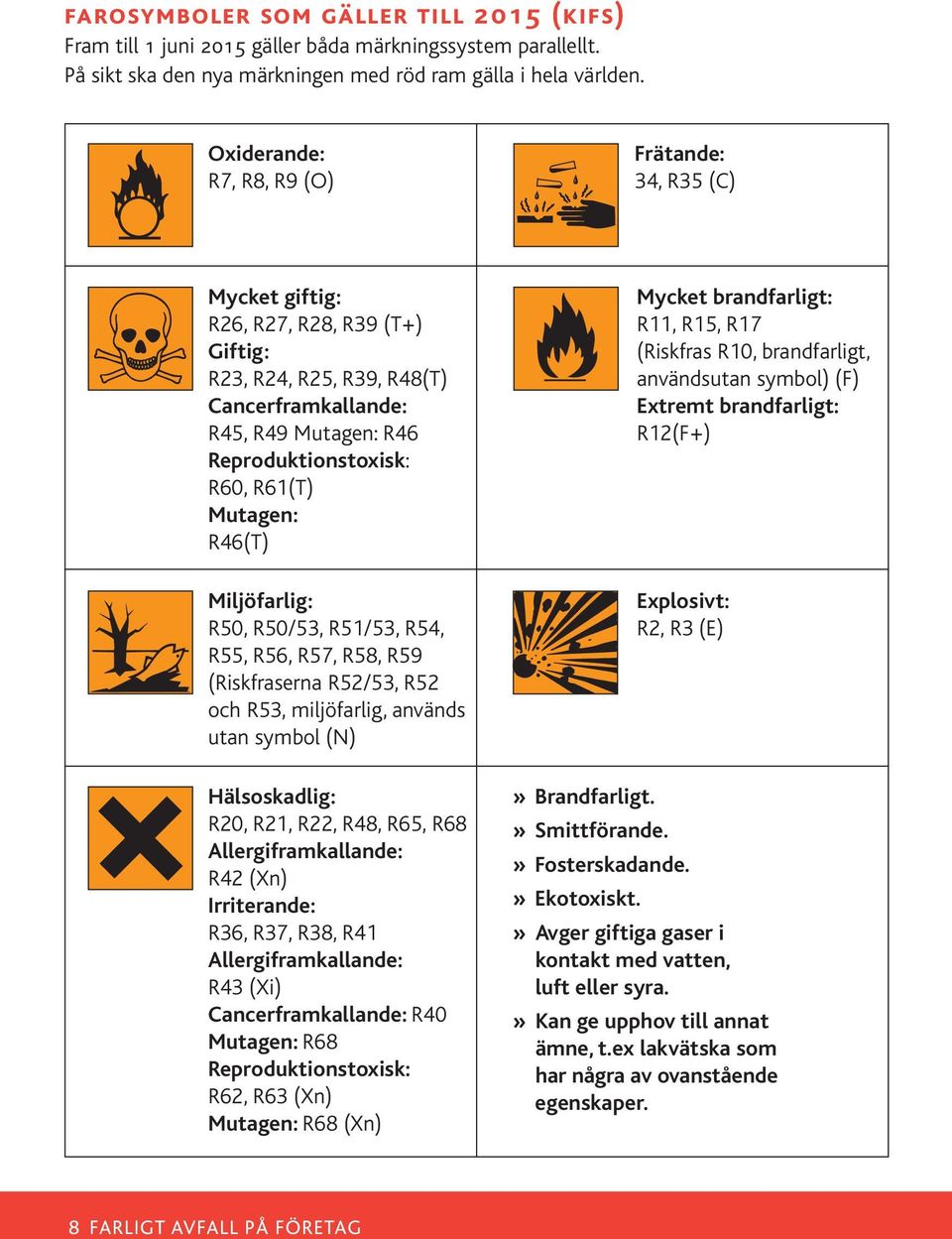R60, R61(T) Mutagen: R46(T) Mycket brandfarligt: R11, R15, R17 (Riskfras R10, brandfarligt, användsutan symbol) (F) Extremt brandfarligt: R12(F+) Miljöfarlig: R50, R50/53, R51/53, R54, R55, R56, R57,
