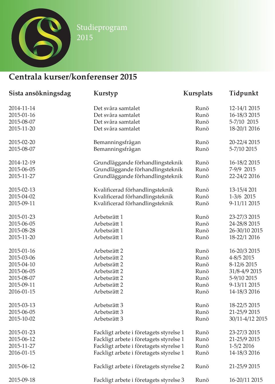 förhandlingsteknik Runö 7-9/9-11-27 Grundläggande förhandlingsteknik Runö 22-24/2 2016-02-13 Kvalificerad förhandlingsteknik Runö 13-15/4 201-04-02 Kvalificerad förhandlingsteknik Runö 1-3/6-09-11