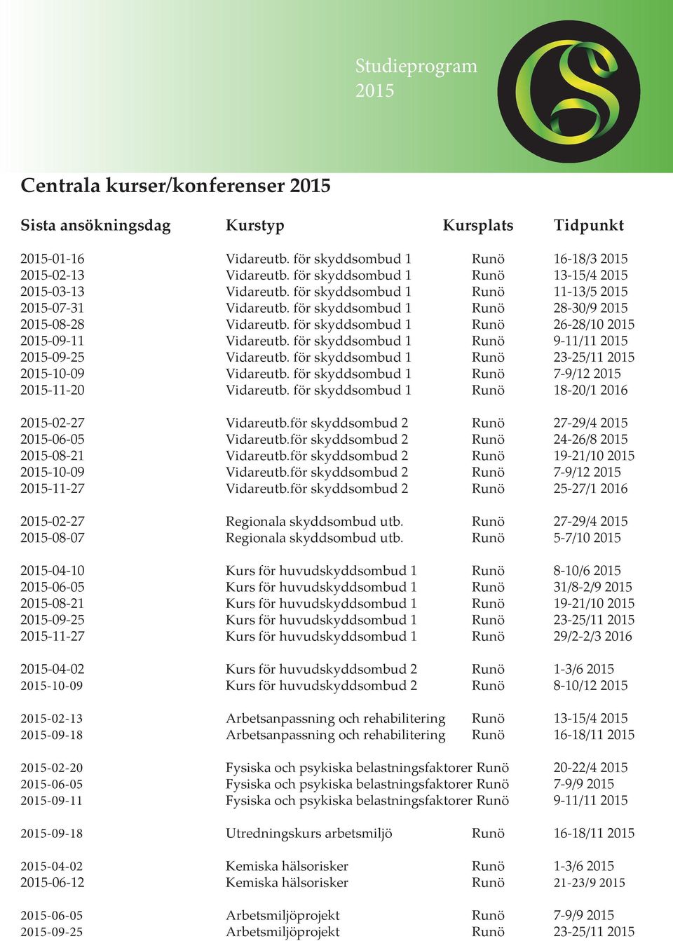 för skyddsombud 1 Runö 23-25/11-10-09 Vidareutb. för skyddsombud 1 Runö 7-9/12-11-20 Vidareutb. för skyddsombud 1 Runö 18-20/1 2016-02-27 Vidareutb.för skyddsombud 2 Runö 27-29/4-06-05 Vidareutb.