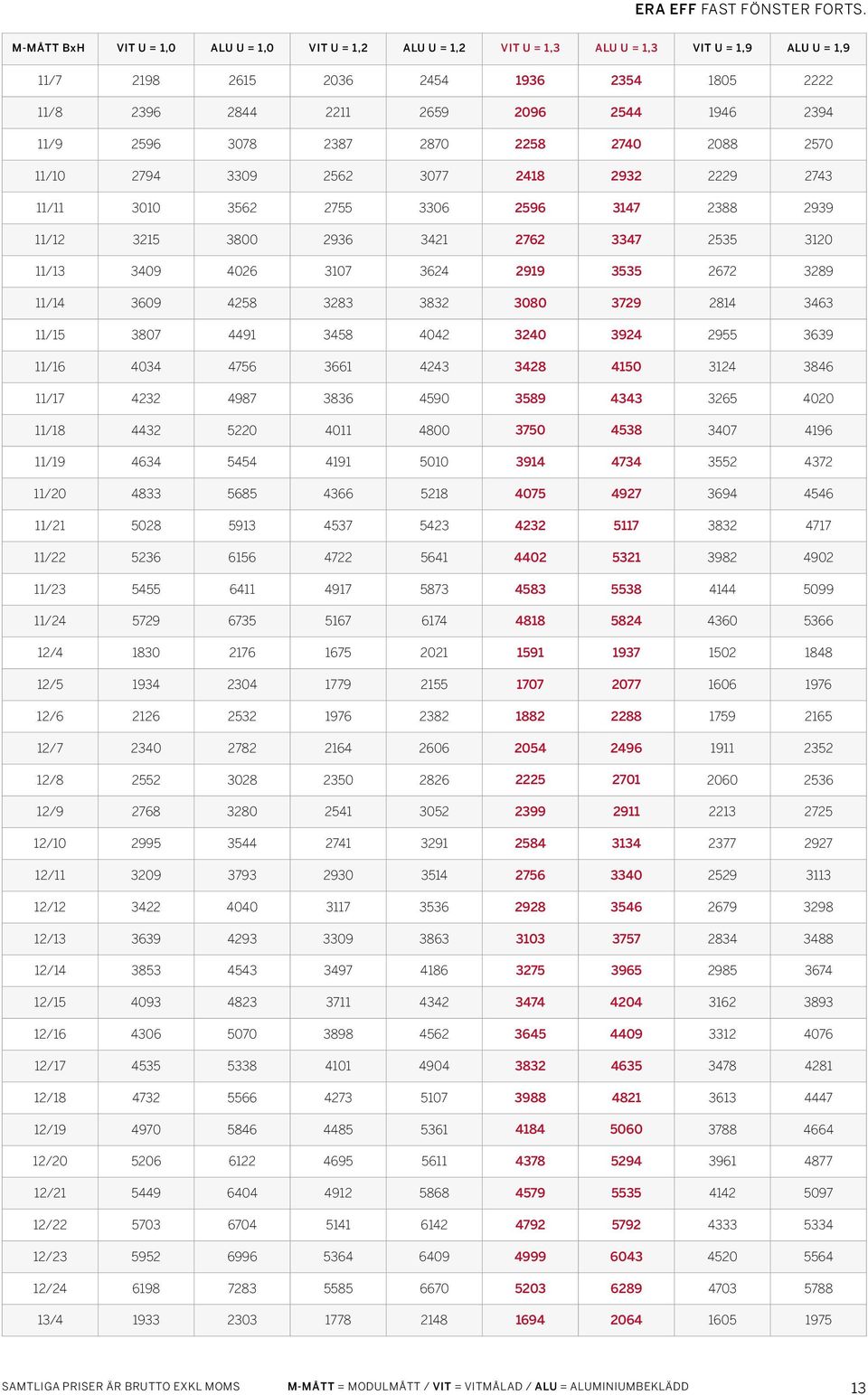 2755 3306 2596 3147 2388 2939 11/12 3215 3800 2936 3421 2762 3347 2535 3120 11/13 3409 4026 3107 3624 2919 3535 2672 3289 11/14 3609 4258 3283 3832 3080 3729 2814 3463 11/15 3807 4491 3458 4042 3240