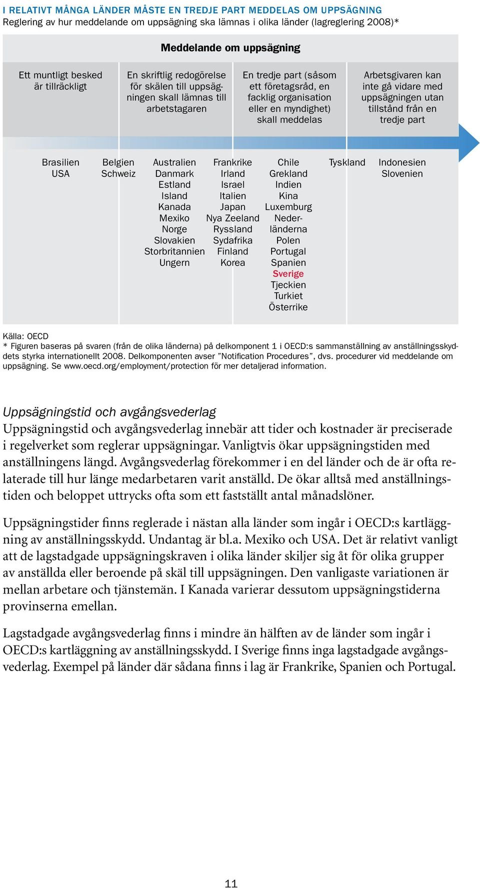 meddelas Arbetsgivaren kan inte gå vidare med uppsägningen utan tillstånd från en tredje part Brasilien USA Belgien Schweiz Australien Danmark Estland Island Kanada Mexiko Norge Slovakien