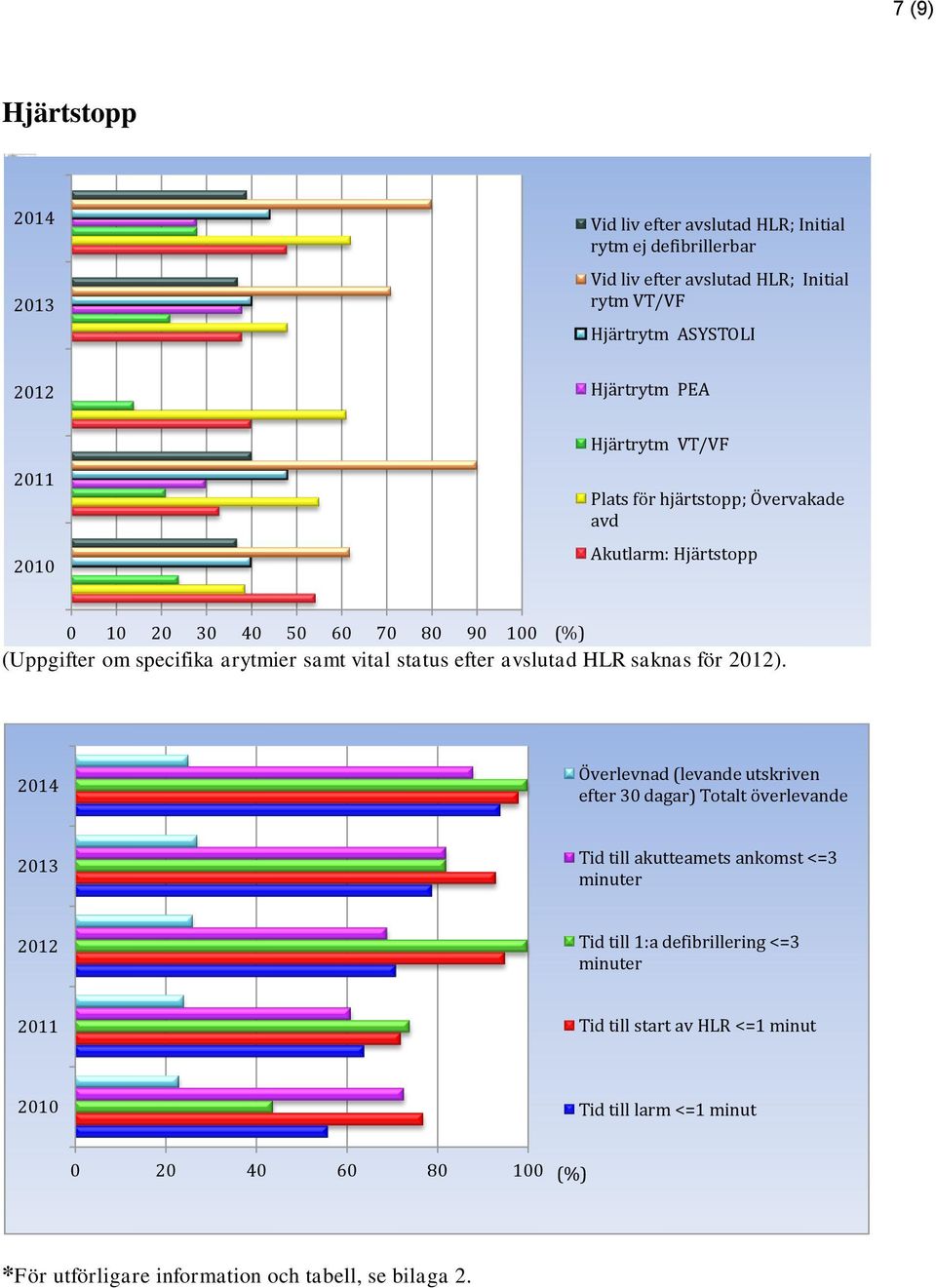 status efter avslutad HLR saknas för 2012).