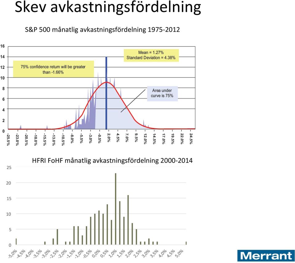1975-2012 25 HFRI FoHF  2000-2014