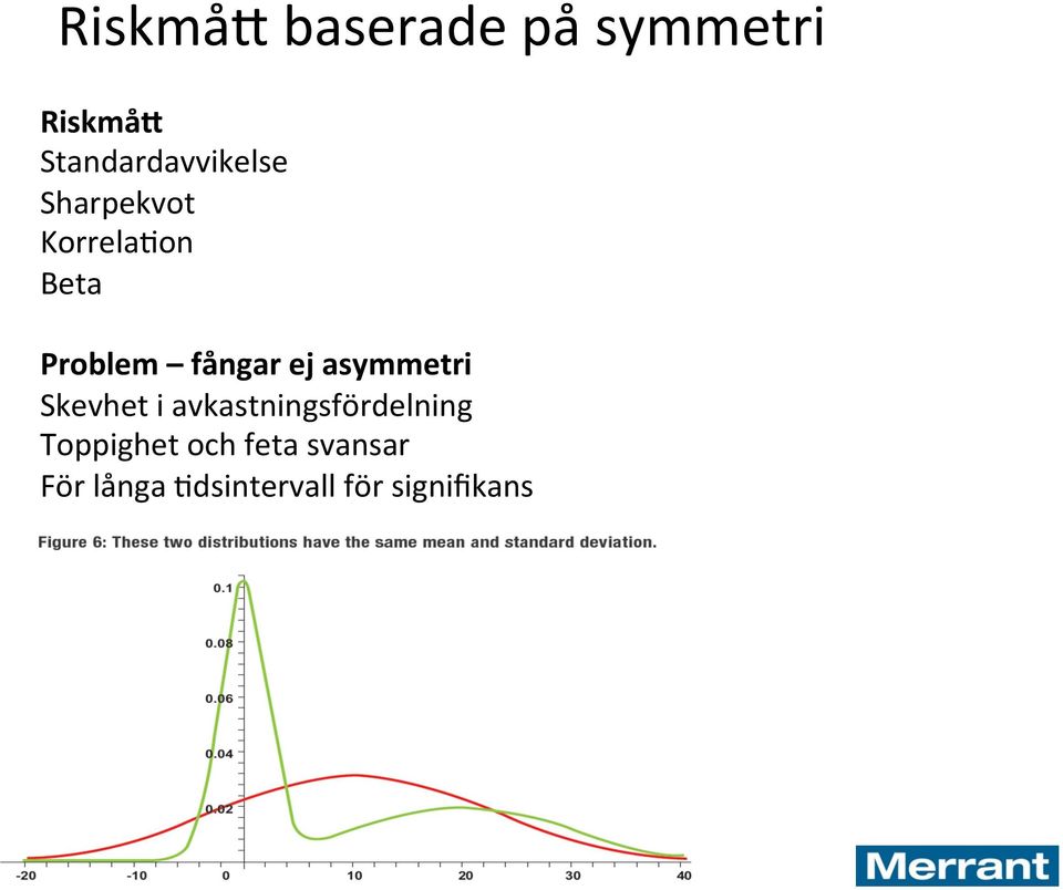 Problem fångar ej asymmetri Skevhet i