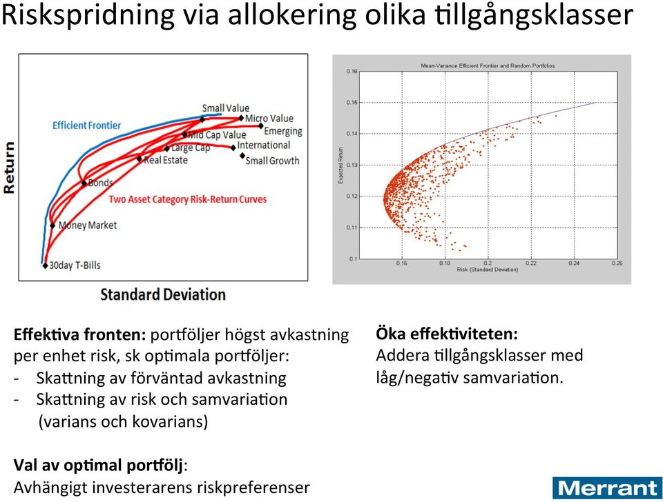 öljer: - SkaDning av förväntad avkastning - SkaDning av risk och samvaria<on (varians och