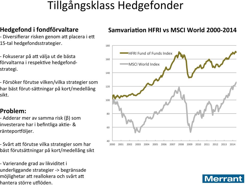 - Försöker förutse vilken/vilka strategier som har bäst förut- sädningar på kort/medellång sikt. Problem: - Adderar mer av samma risk (β) som investerare har i befintliga ak<e- & räntepor?öljer.