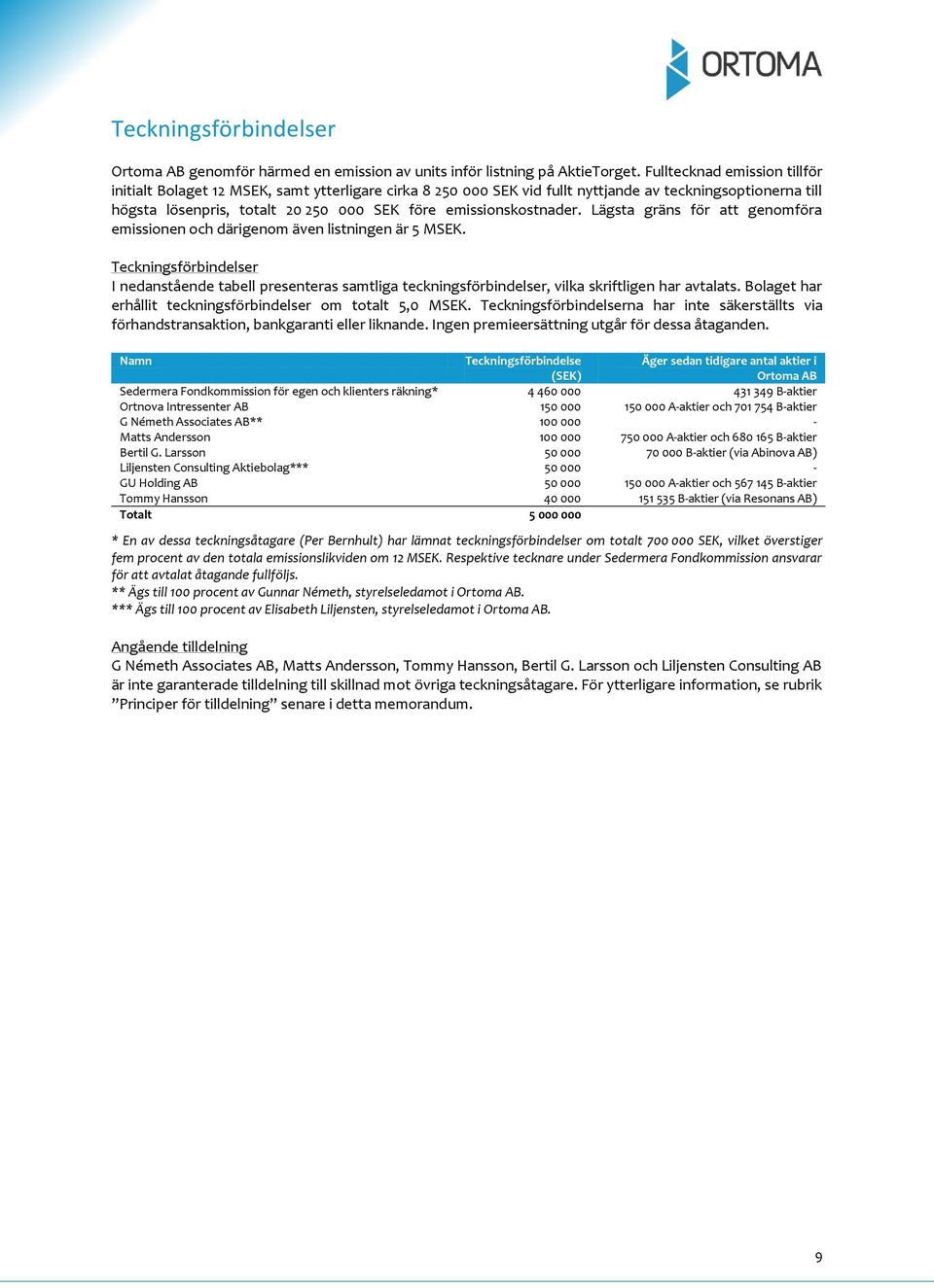 emissionskostnader. Lägsta gräns för att genomföra emissionen och därigenom även listningen är 5 MSEK.